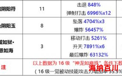 口枷最新章节目录 - 口枷最佳来源